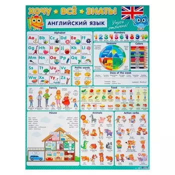 Плакат А2 "Хочу всё знать" английский язык, 50х70 см