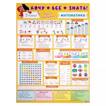 Плакат А2 "Хочу всё знать" математика, 1 класс, 50х70 см