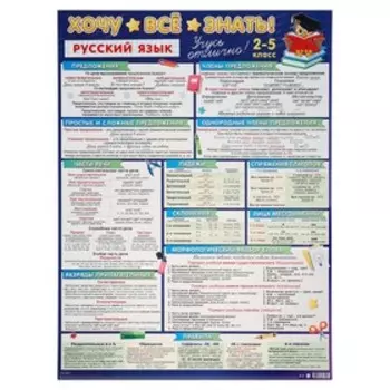 Обучающий плакат по русскому языку «Хочу всё знать», 2-5 класс, 5070 см, А2