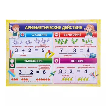 Плакат «Арифметические действия» А4