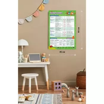 Плакат дидактический «Части речи», 45 64 см