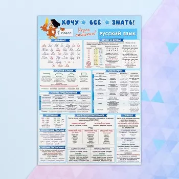 Плакат "Хочу все знать! Русский язык" 1 класс, 21,6х30,3 см