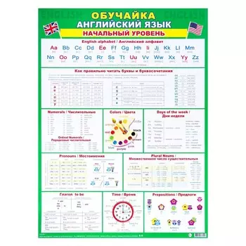 Плакат "Обучайка. Английский язык. Начальный уровень" 44,6х60,2 см