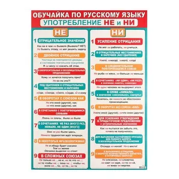 Плакат "Обуучайка по Русскому языку. Употребление НЕ и НИ" 50,5х69,7 см