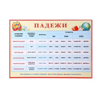 Плакат "Падежи" 21,6х30,3 см