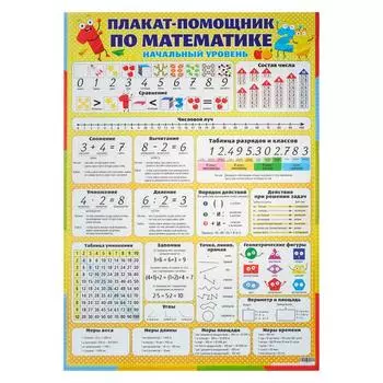 Плакат "Плакат-помощник по математике", А2