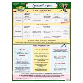 Плакат "Русский язык" 44,6x60 см