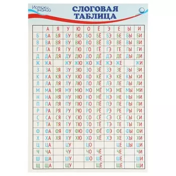 Плакат "Слоговая таблица" А4
