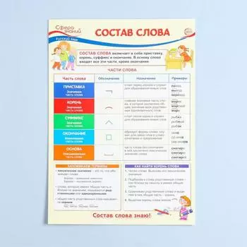 Плакат "Состав слова" А3