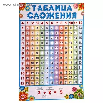 Плакат "Таблица сложения" А3