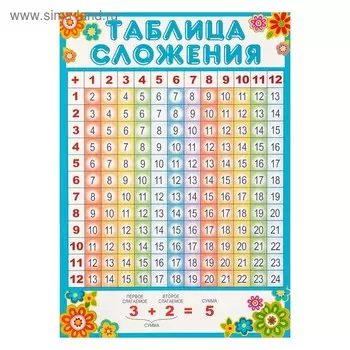 Плакат "Таблица сложения" А4