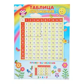 Плакат «Таблица сложения», картон, 44.560 см