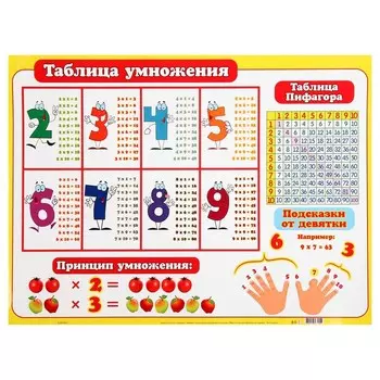 Плакат "Таблица умножения" белый фон, 44,6x60 см