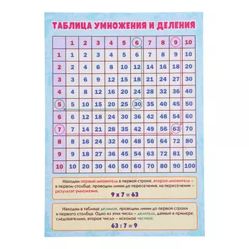 Плакат "Таблица умножения и деления" А4