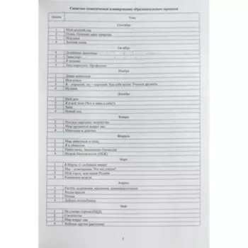 Рабочая программа воспитателя. Ежедневное планирование по программе «Детство». Вторая младшая группа. Гладышева Н. Н., Сержантова Ю. Б.