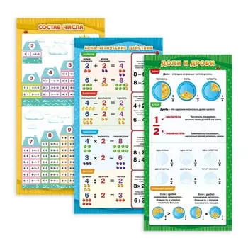 Сборник обучающих плакатов для начальной школы, 29 29 см