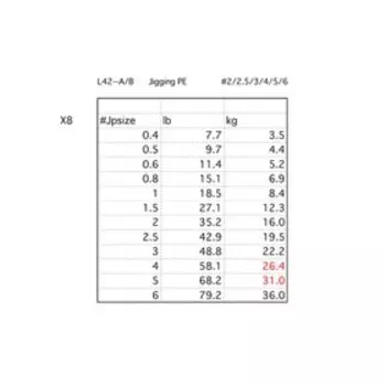 Шнур LINESYSTEM Jigging PE X8, 200 м, 0.33 мм, 04417