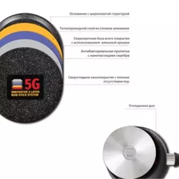 Сковорода Olivetti FP720H, без крышки, антипригарное покрытие, d=20 см