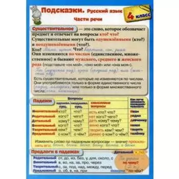 Справочные материалы: Подсказки. Русский язык. 4 класс