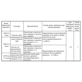 Средство от сорняков сплошного действия Агрокиллер 40 мл