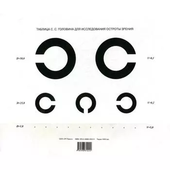 Таблица С.С. Головина для исследования остроты зрения