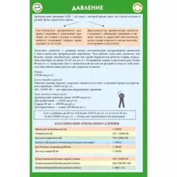 Таблицы давления