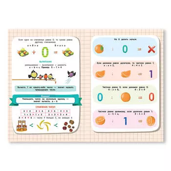 Тетрадь-шпаргалка Феникс математика