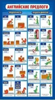 Карточка-шпаргалка "Английские предлоги. Английский алфавит"