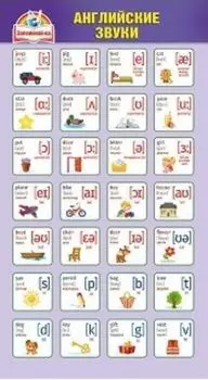 Карточка-шпаргалка "Английские звуки"