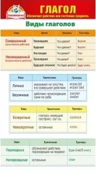 Карточка-шпаргалка "Глагол"