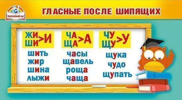 Карточка-шпаргалка "Гласные после шипящих. Правописание согласных"