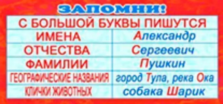 Карточка. Запомни "С большой буквы пишутся"