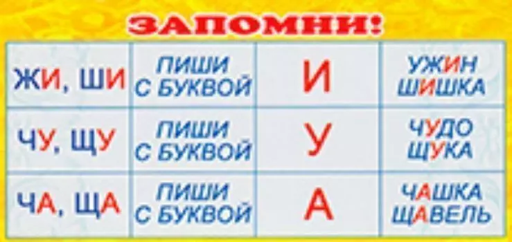 Карточка. Запомни "ЖИ, ШИ"