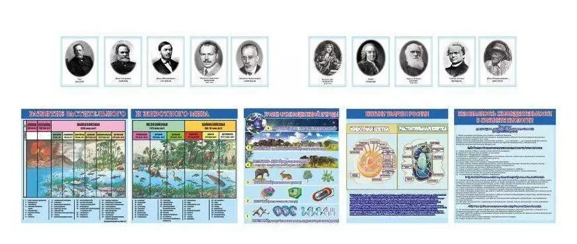 Комплект стендов для кабинета биологии