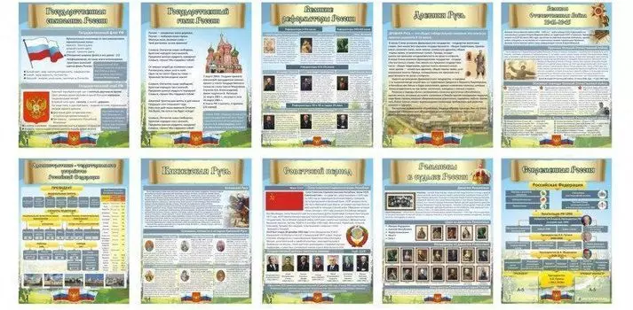 Комплект стендов для кабинета истории
