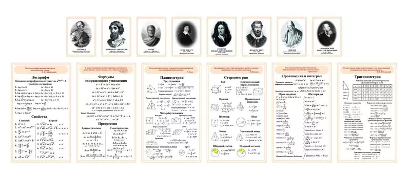Комплект стендов для кабинета математики