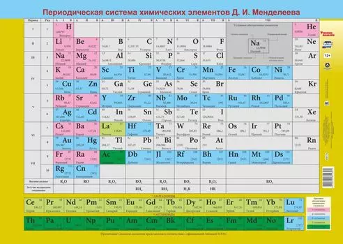 Обучающий плакат "Периодическая система химических элементов Д. И. Менделеева"