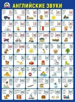 Плакат "Английские звуки"
