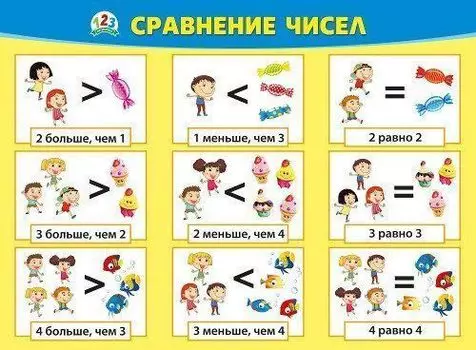 Плакат "Больше. Меньше. Равно"