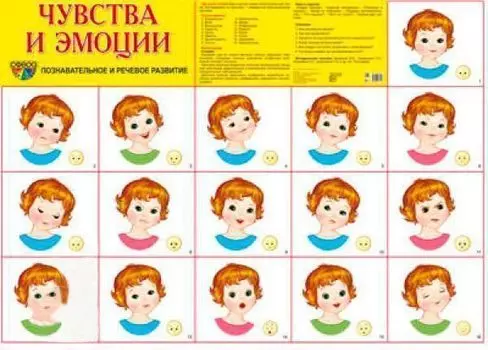 Плакат "Чувства и эмоции"