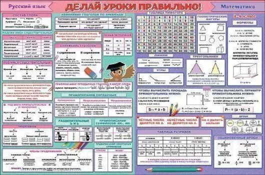 Плакат "Делай уроки правильно. 3-4 классы"