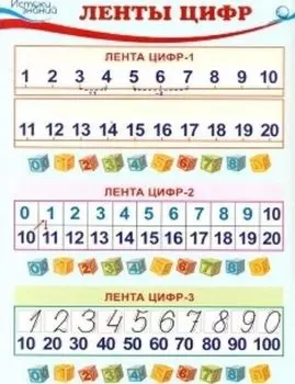 Плакат-мини "Ленты цифр"