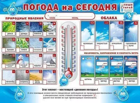 Плакат пиши-стирай "Погода на сегодня"