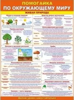 Плакат "Помогайка по окружающему миру. Живая природа"