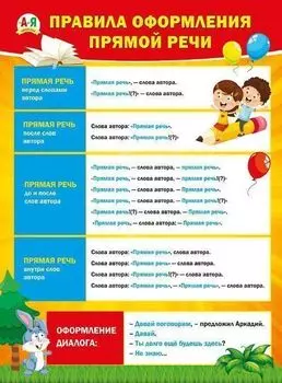 Плакат "Правила оформления прямой речи"
