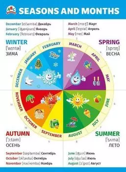 Плакат "Seasons and months". Времена года