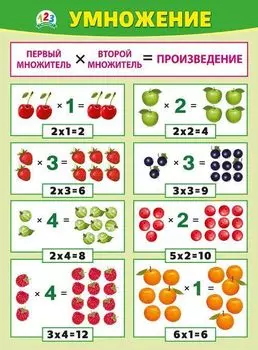 Плакат "Умножение"