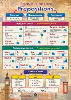 Учебный плакат "Английские предлоги": Формат А2