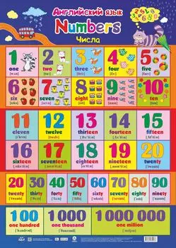 Учебный плакат "Английский язык. Числа": Формат А2