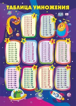 Учебный плакат "Таблица умножения": Формат А4